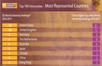 英国大学排名_TIMES排名_卫报排名_解读排名-中英网UKER.net
